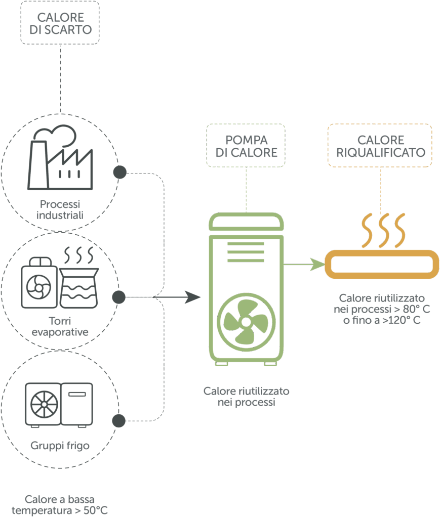 Impianti termici rinnovabili 21 Transizione Energetica per la Tua Azienda con Weeg