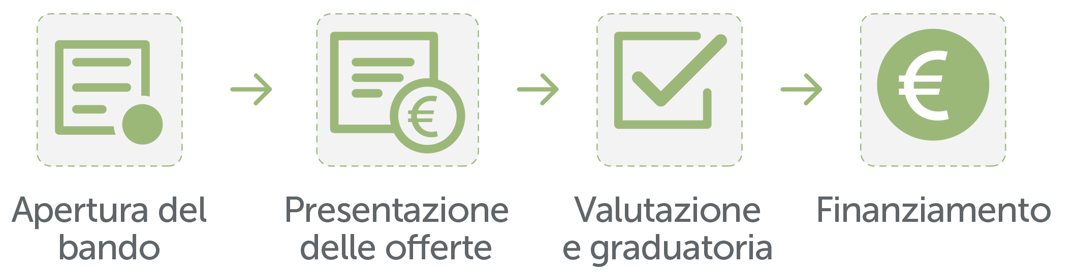 Innovation Fund 2025 – IF25 Heat Auction – Contributi per la decarbonizzazione industriale